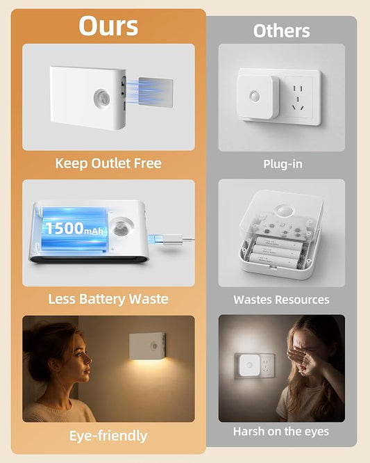 EZVALO 8 Pack Motion Sensor Night Lights Indoor, Rechargeable 1500mAh LED Stair - Image 2