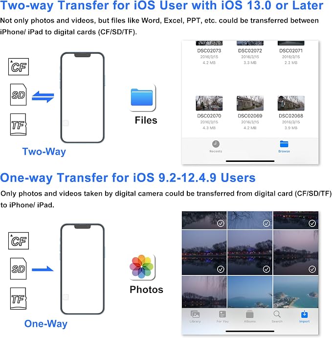 CF SD Card Reader for iPhone iPad, 3 in 1 Compact Flash Memory Card Reader - Image 6