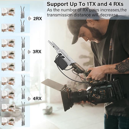 Wireless Video Transmission System, 820FT Range, 1080P Wireless HDMI - Image 5