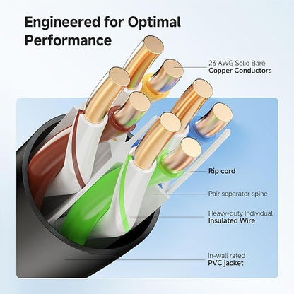 Cable Matters 10Gbps in-Wall Rated 23AWG Bare Copper Cat 6 Cable - 1000ft - Image 3