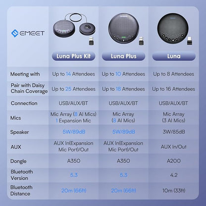 EMEET Conference Speaker and Microphone Luna 360° Voice Pickup w/Noise - Image 5