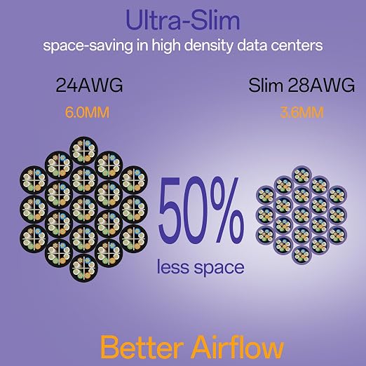 Cat6a Patch Cables 3ft Slim, Cat6 Ethernet Patch Cable Pure Copper, Flexible - Image 3