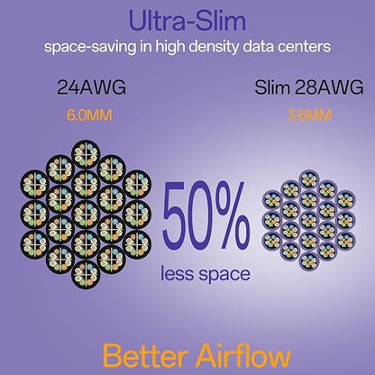 Cat6a Patch Cables 3ft Slim, Cat6 Ethernet Patch Cable Pure Copper, Flexible - Image 3