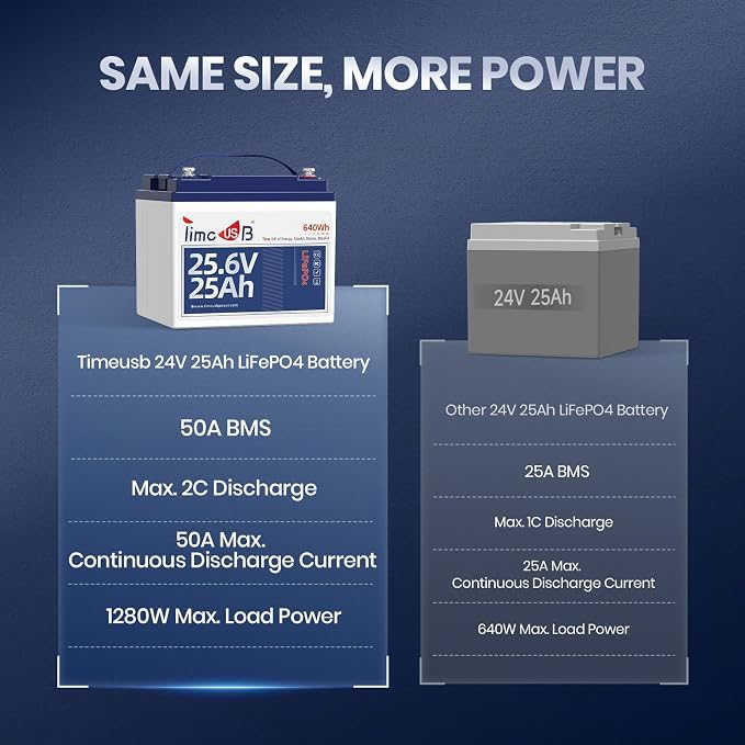 24V 25Ah LiFePO4 Battery, 2C High Discharge Rate Built-in 50A BMS 640Wh Lithium - Image 5