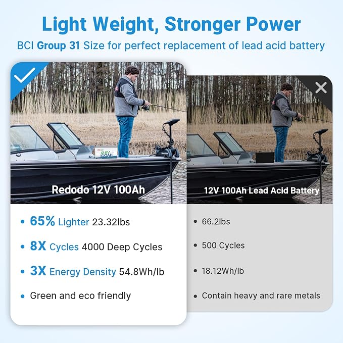 Redodo 12V 100Ah LiFePO4 Battery - Image 5