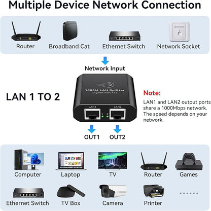 Ethernet Splitter 1 to 2 1000Mbps Internet Cable Splitter 1 in 2 Out High Speed - Image 2