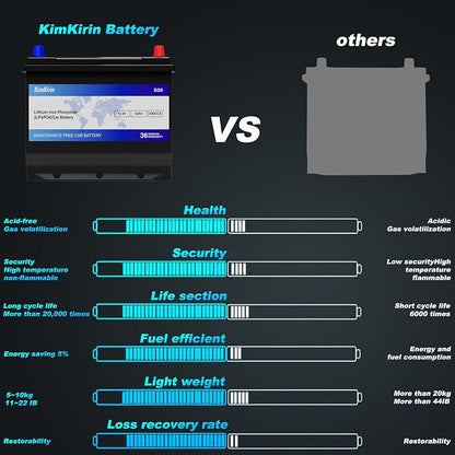 XINGCELL Kim Kirin12.8V 52Ah LiFePO4 Car Battery Group 24/D26 – Lithium Iron - Image 6