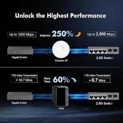 Binardat 4 Port 2.5G Switch - Image 8