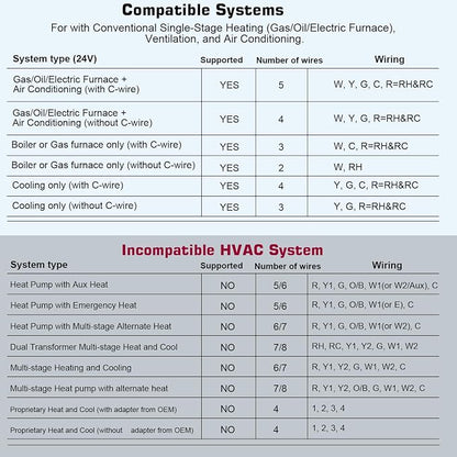 Upgraded Digital Non-Programmable Thermostat - Image 4