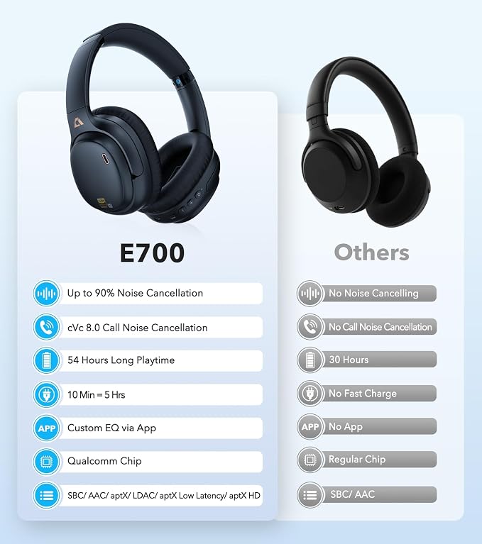 1Mii E700 Wireless Bluetooth Over Ear Headphones - Image 9