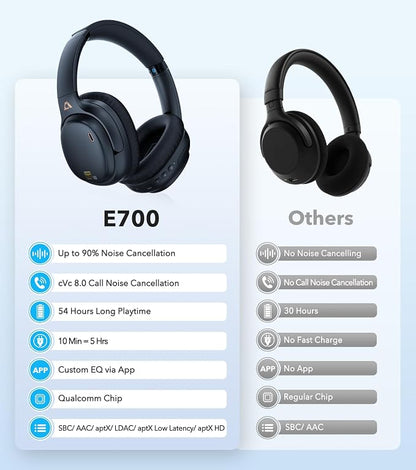 1Mii E700 Wireless Bluetooth Over Ear Headphones - Image 9