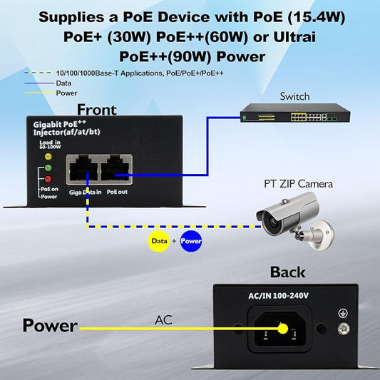 High Power Gigabit PoE++ Injector Adapter, Integrated Power Supply, Convert A - Image 2