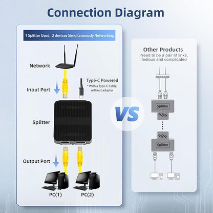 Binardat 1 to 2 Gigabit Network Splitter, 3 Port Gigabit Ethernet Switch - Image 5