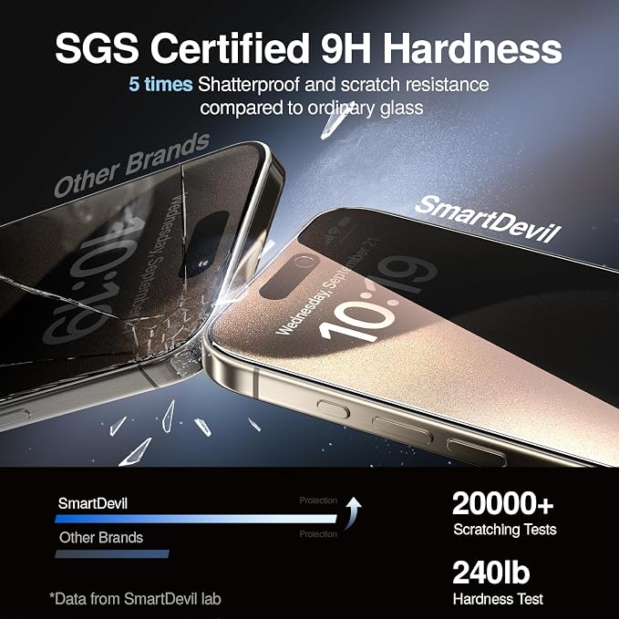 SMARTDEVIL 2PACK Privacy Screen Protector - Image 4
