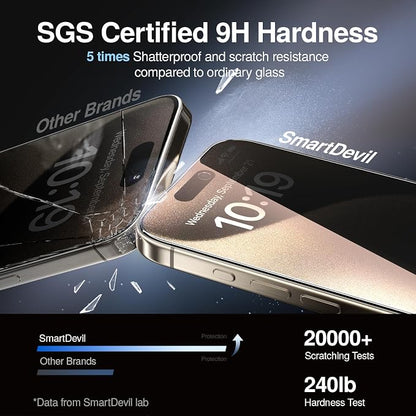 SMARTDEVIL 2PACK Privacy Screen Protector - Image 3