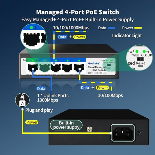 5-Port Ethernet PoE Switch - Image 2