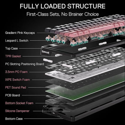 Redragon K728 PRO 80% Wireless Gasket Gaming Keyboard, 3-Mode 87 Keys TKL - Image 3