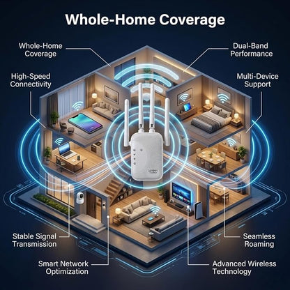2026 Fastest WiFi Extender Signal Booster Covers 10000 Sq.ft and 80 Devices - Image 3