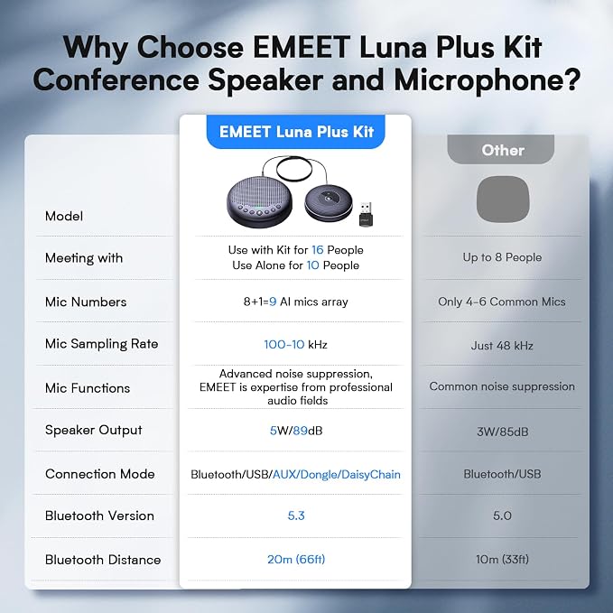 EMEET Conference Speaker and Microphone w/8+1 Mics, 360° Voice Pickup, Noise - Image 3