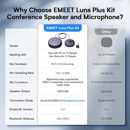EMEET Conference Speaker and Microphone w/8+1 Mics, 360° Voice Pickup, Noise - Image 3