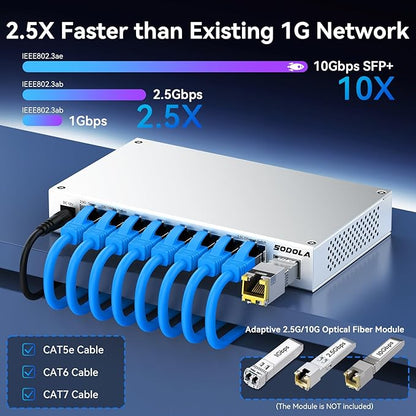 SODOLA 8-Port 2.5Gb Switch Unmanaged, 8 x 2.5GBASE-T Ports, 1X10G SFP+ - Image 3