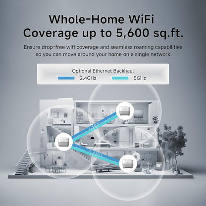 DBIT AX1500 WiFi 6 Mesh Wi-Fi System | 5, 600 Sq Ft Coverage & 120 Devices | - Image 3
