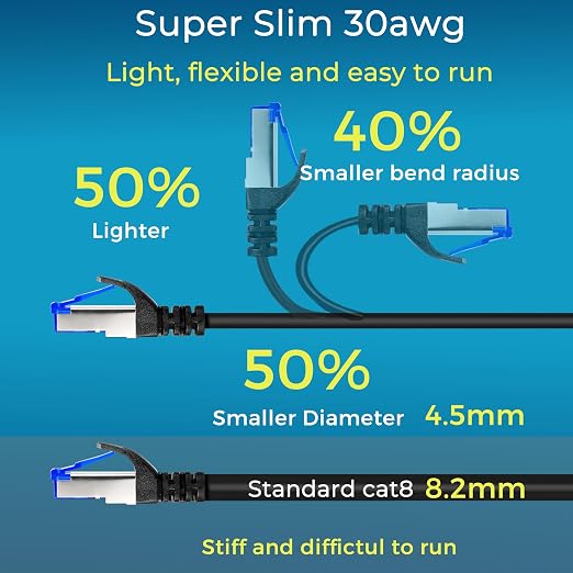 Rapink Patch Cables Cat8 7ft 24 Pack Slim, Cat8 Ethernet Patch Cable 40G Support - Image 4