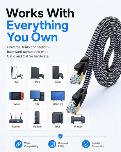 Cat 7 Ethernet Cable 30 ft, MORELECS Nylon Braided Cat 7 Internet Cable 30 ft - Image 7