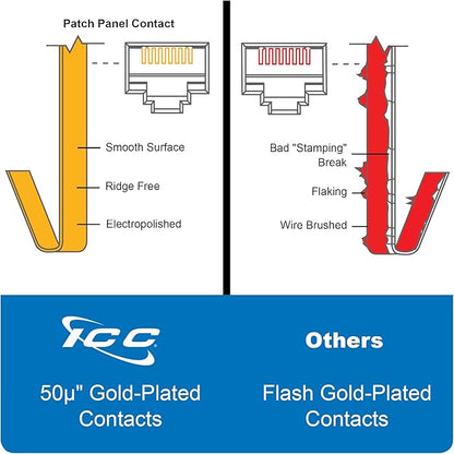 ICC CAT6A Patch Panel, UL Listed & PoE++ Rated 10 Gigabit Applications - Image 7