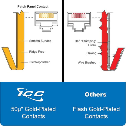 ICC CAT5e Patch Panel, UL Listed & PoE++ Rated Gigabit Applications, Rackmount - Image 7