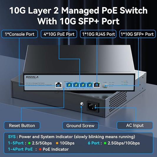 SODOLA 10Gb L2 Managed PoE Switch 150W|1X 10G SFP+&4 x 10GBase-T PoE - Image 2