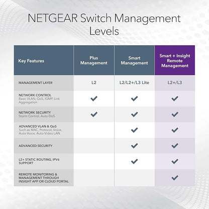 NETGEAR 28-Port PoE Gigabit Ethernet Smart Switch - Image 6