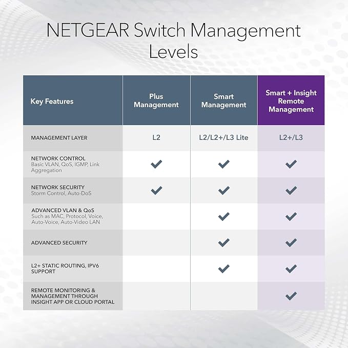 NETGEAR 8-Port Gigabit Ethernet Smart Switch - Image 5
