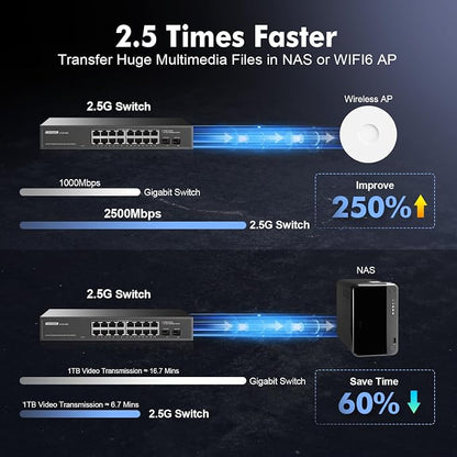 16 Port 2.5G Switch with 2x10G SFP+, 16 x 2.5G Ethernet Base-T Ports, YuLinca - Image 6