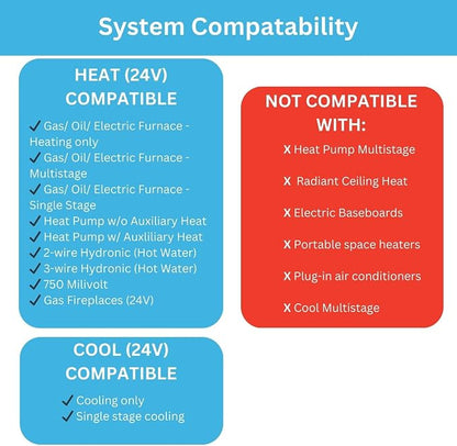 Lux Thermostat Program 5-2 Day - Image 5