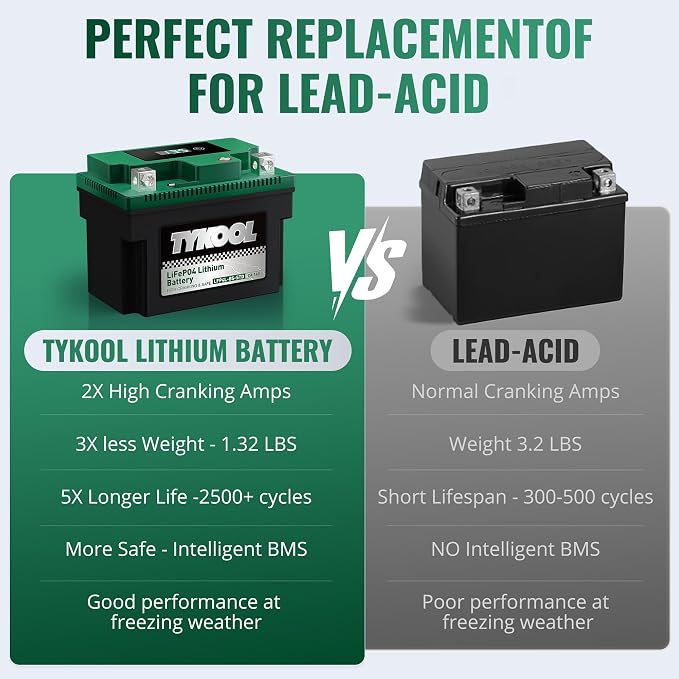 TYKOOL YTX4L-BS YTZ5S Lithium LiFePO4 Motorcycle Battery, 2X Cranking Amps 140A - Image 8