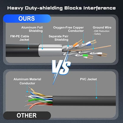 DbillionDa Cat 8 Ethernet Cable 40Gbps 2000MHz, 20FT Supports Cat7 Cat6 Cat5e - Image 3