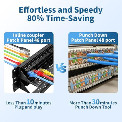 48 Port Patch Panel, Keystone Patch Panel 48 Port Loaded - Image 2