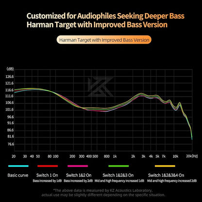 KZ Castor in Ear HiFi Earphone 2DD Dynamic High-end Tunable IEM Earphones in - Image 7