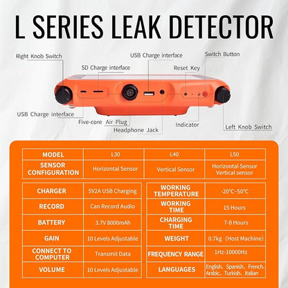 L30 Underground Water Leak Detectors - Image 7