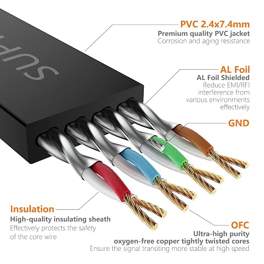 Cat7 20FT Ethernet Cable Flat-Black-10Gbps-600Mhz Internet Network Cord - Image 3
