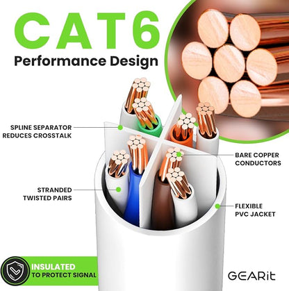 GEARit Cat 6 Ethernet Cable Cat6 Network Patch, Snagless Cord, Internet - Image 3