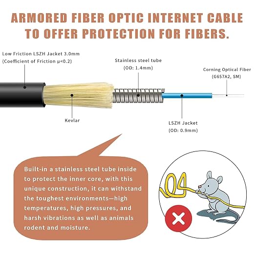 10-Pack - 10m SC/APC to SC/APC Fiber Optic Internet Cable, Armored Single Mode - Image 2