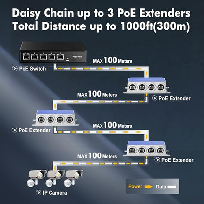 IP67 Outdoor Gigabit PoE Passthrough Switch, 1 In 4 Out Extender, - Image 8