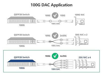 10Gtek 100G QSFP28 to 4X 25G SFP28 Breakout DAC Passive Direct Attach Copper - Image 4