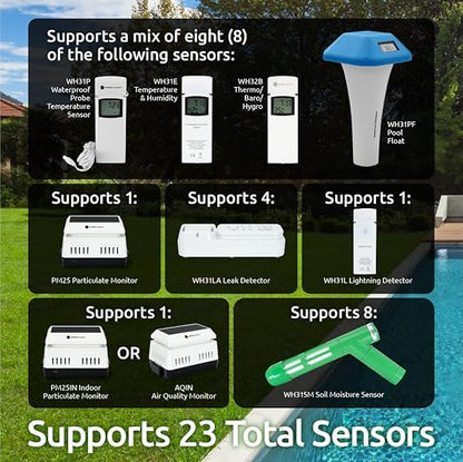 Ambient Weather WS-2000 Smart Weather Station - Image 7