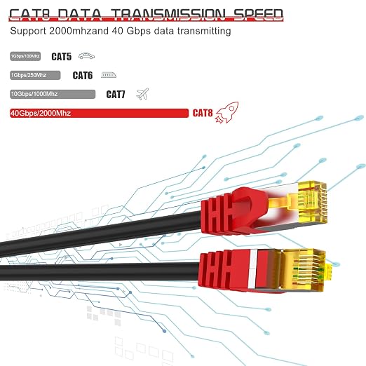 Cat 8 Ethernet Cable 30 ft, 1.5ft 6ft 10ft 20ft 25ft 30ft 75ft 100ft 150ft - Image 3