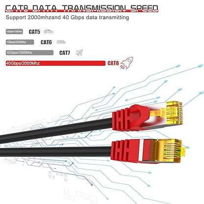 Cat 8 Ethernet Cable 125 ft, 1.5ft 6ft 10ft 20ft 25ft 30ft 75ft 100ft 150ft - Image 3