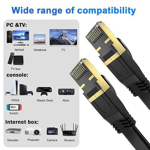 Cat 8 Ethernet Cable 15 FT, Outdoor&Indoor High Speed Heavy Duty Network LAN - Image 5