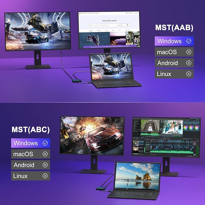 USB C to Dual HDMI Adapter 4K@60hz, Type C to HDMI Splitter Extended Display - Image 3